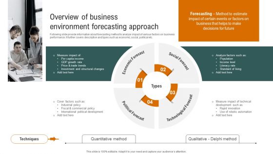 Overview Of Business Environment Forecasting Approach Ideas PDF