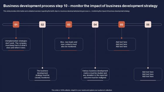 Overview Of Business Growth Plan And Tactics Business Development Process Step 10 Monitor Portrait PDF
