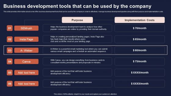 Overview Of Business Growth Plan And Tactics Business Development Tools That Can Be Used By The Company Pictures PDF