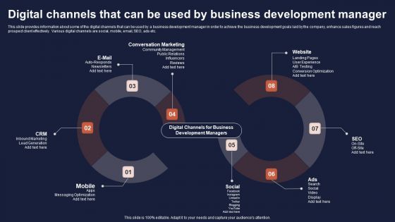 Overview Of Business Growth Plan And Tactics Digital Channels That Can Be Used By Business Inspiration PDF
