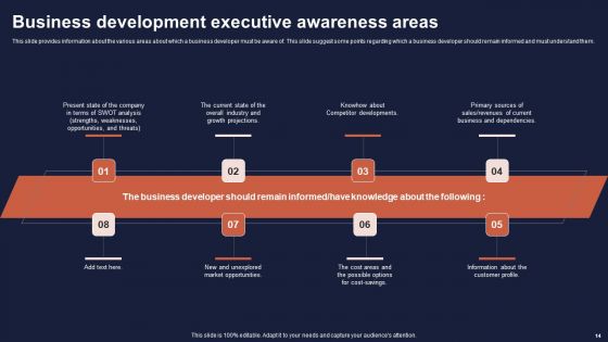 Overview Of Business Growth Plan And Tactics Ppt PowerPoint Presentation Complete Deck With Slides