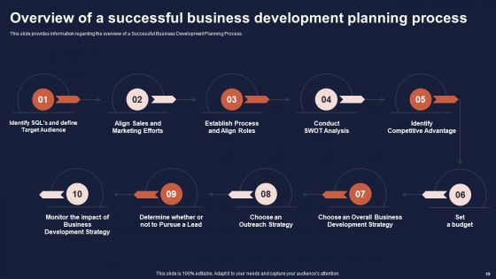 Overview Of Business Growth Plan And Tactics Ppt PowerPoint Presentation Complete Deck With Slides