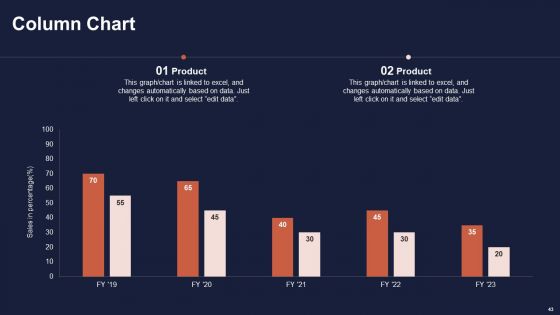 Overview Of Business Growth Plan And Tactics Ppt PowerPoint Presentation Complete Deck With Slides