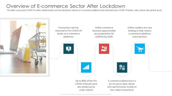 Overview Of E Commerce Sector After Lockdown Ppt Styles Gridlines PDF