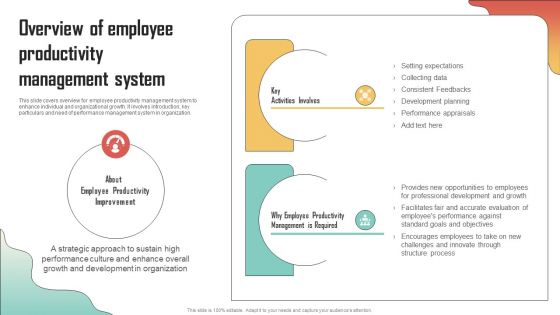 Overview Of Employee Productivity Management Enhancing Organization Productivity By Implementing Guidelines PDF Overview Of Employee Productivity Management Enhancing Organization Productivity By Implementing Guidelines PDF