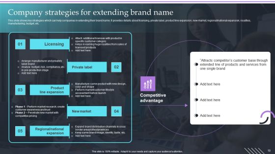Overview Of Extension Technique Ppt PowerPoint Presentation Complete Deck With Slides