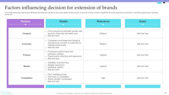Overview Of Extension Technique Ppt PowerPoint Presentation Complete Deck With Slides