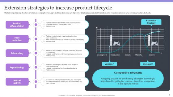 Overview Of Extension Technique Ppt PowerPoint Presentation Complete Deck With Slides