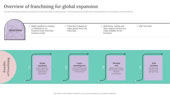 Overview Of Franchising For Global Expansion Ppt PowerPoint Presentation File Files PDF