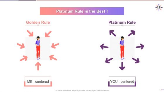 Overview Of Golden And Platinum Rule Of Treatment Training Ppt