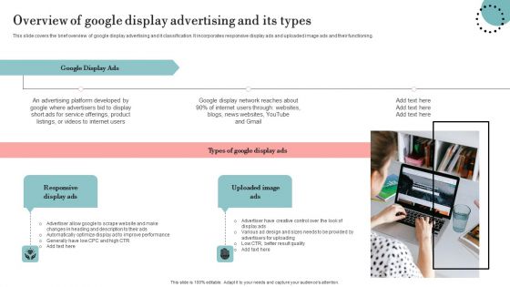 Overview Of Google Display Advertising And Its Types Ideas PDF