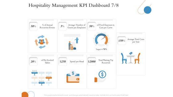 Overview Of Hospitality Industry Hospitality Management KPI Dashboard Expenses Sample PDF