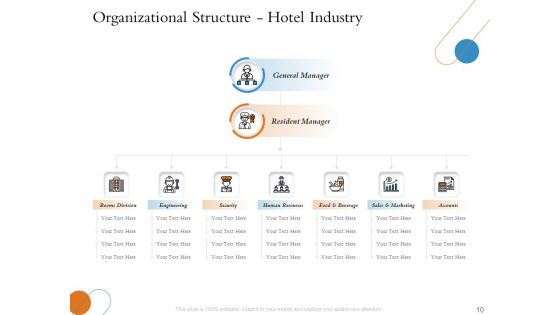 Overview Of Hospitality Industry Ppt PowerPoint Presentation Complete Deck With Slides