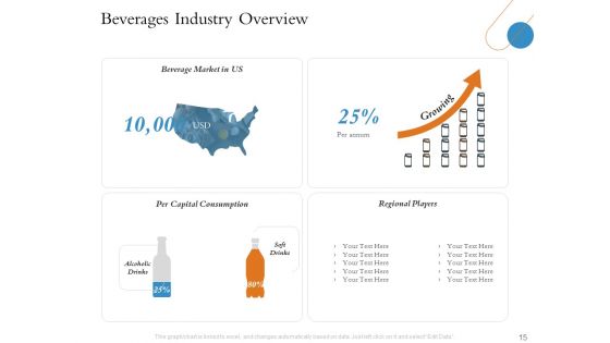 Overview Of Hospitality Industry Ppt PowerPoint Presentation Complete Deck With Slides