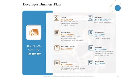 Overview Of Hospitality Industry Ppt PowerPoint Presentation Complete Deck With Slides