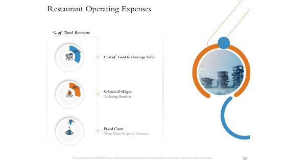 Overview Of Hospitality Industry Ppt PowerPoint Presentation Complete Deck With Slides