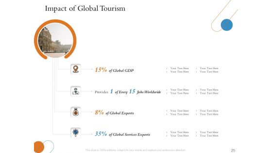 Overview Of Hospitality Industry Ppt PowerPoint Presentation Complete Deck With Slides