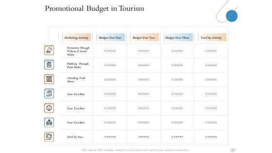 Overview Of Hospitality Industry Ppt PowerPoint Presentation Complete Deck With Slides