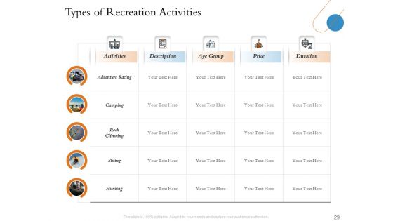 Overview Of Hospitality Industry Ppt PowerPoint Presentation Complete Deck With Slides