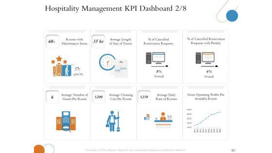 Overview Of Hospitality Industry Ppt PowerPoint Presentation Complete Deck With Slides