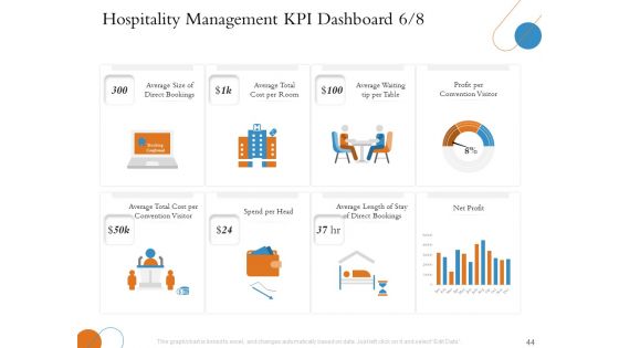 Overview Of Hospitality Industry Ppt PowerPoint Presentation Complete Deck With Slides