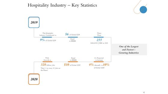 Overview Of Hospitality Industry Ppt PowerPoint Presentation Complete Deck With Slides