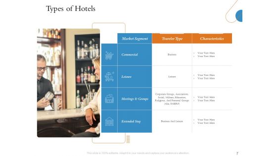 Overview Of Hospitality Industry Ppt PowerPoint Presentation Complete Deck With Slides