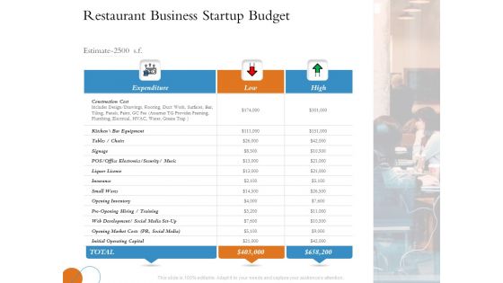 Overview Of Hospitality Industry Restaurant Business Startup Budget Elements PDF