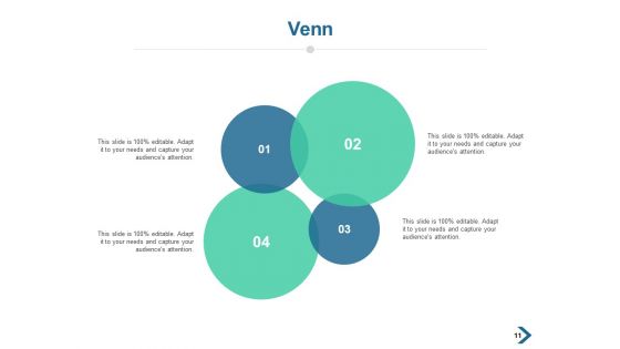 Overview Of Key Findings Ppt PowerPoint Presentation Complete Deck With Slides