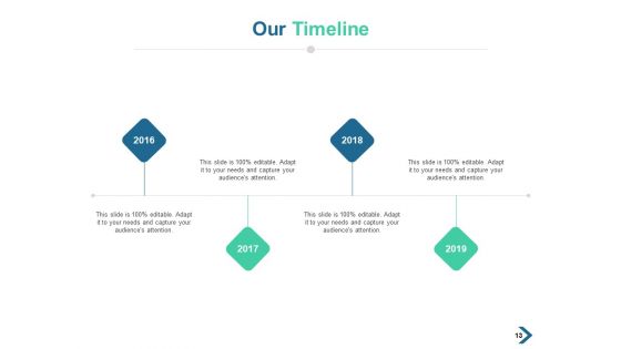 Overview Of Key Findings Ppt PowerPoint Presentation Complete Deck With Slides