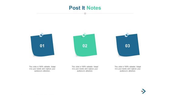 Overview Of Key Findings Ppt PowerPoint Presentation Complete Deck With Slides