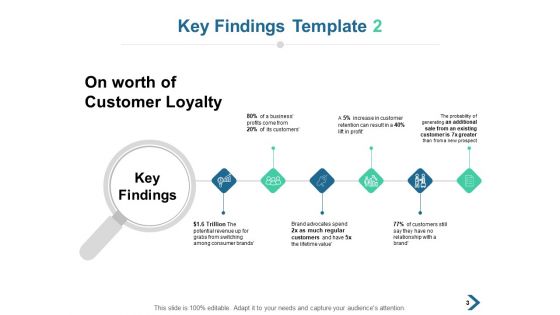Overview Of Key Findings Ppt PowerPoint Presentation Complete Deck With Slides