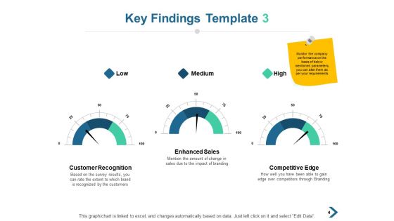 Overview Of Key Findings Ppt PowerPoint Presentation Complete Deck With Slides