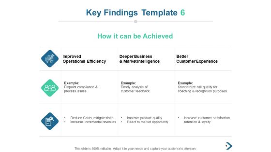 Overview Of Key Findings Ppt PowerPoint Presentation Complete Deck With Slides