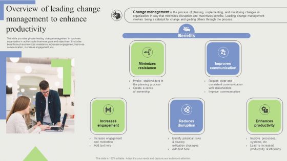 Overview Of Leading Change Management To Enhance Productivity Summary PDF