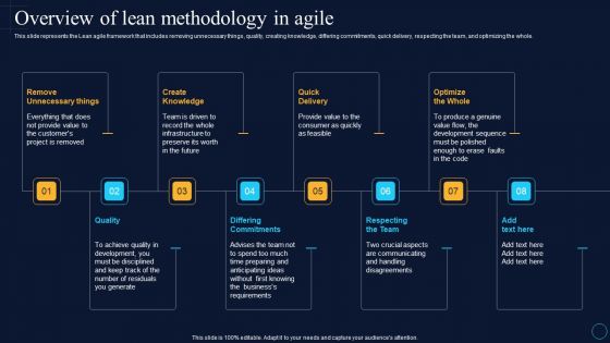 Overview Of Lean Methodology In Agile Software Development Approaches Download PDF