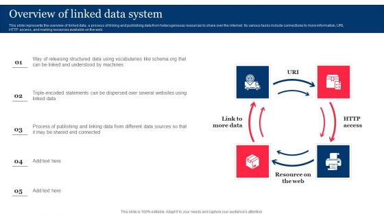 Overview Of Linked Data System Integrating Linked Data To Enhance Operational Effectiveness Information PDF Overview Of Linked Data System Integrating Linked Data To Enhance Operational Effectiveness Information PDF