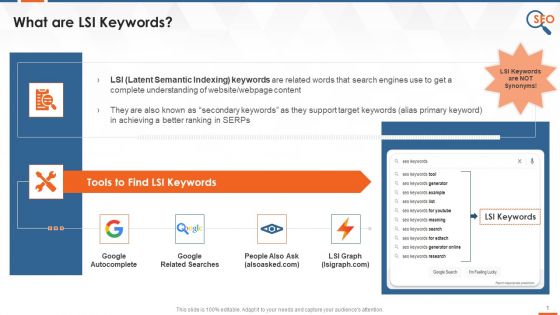 Overview Of Lsi Keywords In SEO Training Ppt