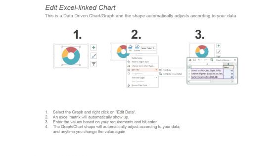 Overview Of Monthly Traffic Sources Ppt PowerPoint Presentation Visuals