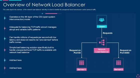 Overview Of Network Load Balancer Ppt Infographics Gallery PDF