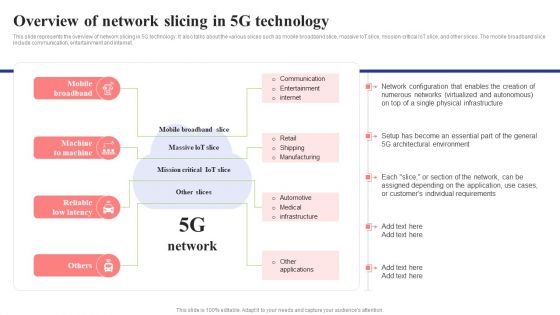 Overview Of Network Slicing In 5G Technology 5G Network Structure Graphics PDF