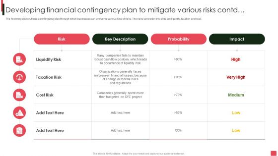 Overview Of Organizational Developing Financial Contingency Plan To Mitigate Ideas PDF