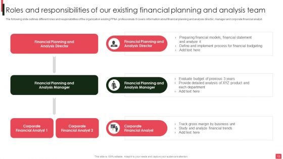 Overview Of Organizational Financial Planning And Analysis Ppt PowerPoint Presentation Complete Deck With Slides