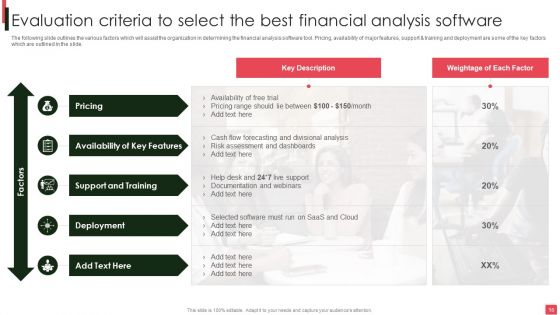 Overview Of Organizational Financial Planning And Analysis Ppt PowerPoint Presentation Complete Deck With Slides