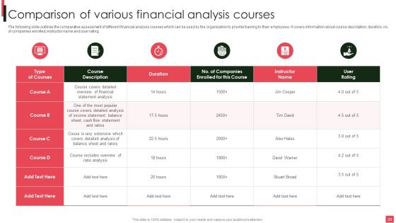 Overview Of Organizational Financial Planning And Analysis Ppt PowerPoint Presentation Complete Deck With Slides