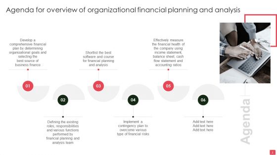 Overview Of Organizational Financial Planning And Analysis Ppt PowerPoint Presentation Complete Deck With Slides