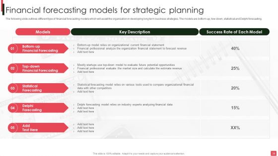 Overview Of Organizational Financial Planning And Analysis Ppt PowerPoint Presentation Complete Deck With Slides