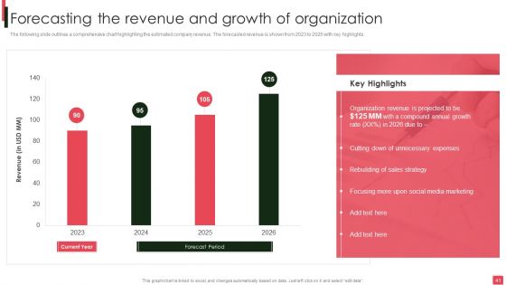 Overview Of Organizational Financial Planning And Analysis Ppt PowerPoint Presentation Complete Deck With Slides
