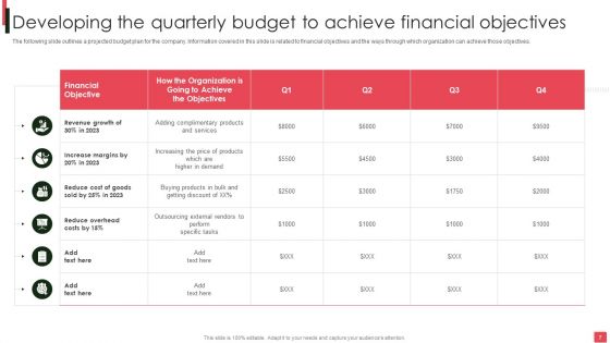 Overview Of Organizational Financial Planning And Analysis Ppt PowerPoint Presentation Complete Deck With Slides
