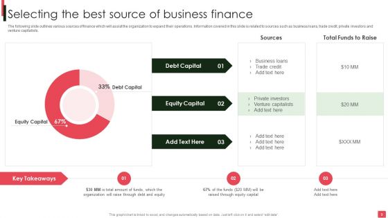 Overview Of Organizational Financial Planning And Analysis Ppt PowerPoint Presentation Complete Deck With Slides